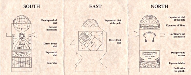 Plan drawings of the South, East and North faces of the dial designed by David Brown 
