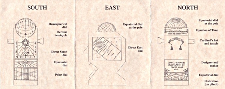 Plan drawings of the South, East and North faces of the dial designed by David Brown